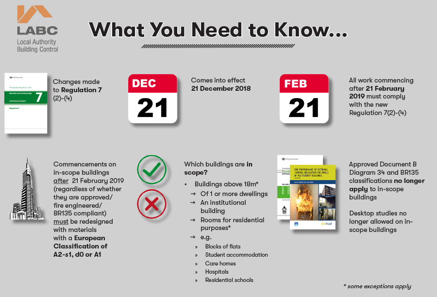 Infographic: What you need to know about changes to Regulation 7