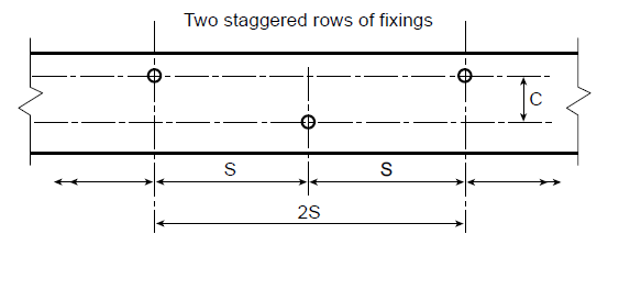 Two staggered rows of fixing diagram - bolts