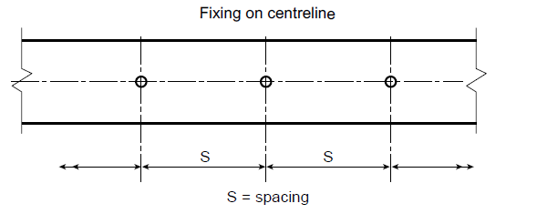 Fixing bolts on centreline