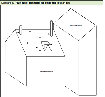 Diagram 17 from Approved Document J - chimneys and flues