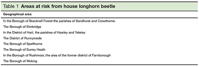 Areas at risk from house longhorn beetle