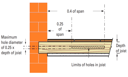 Notches and holes in sold timber joists - diagram 1