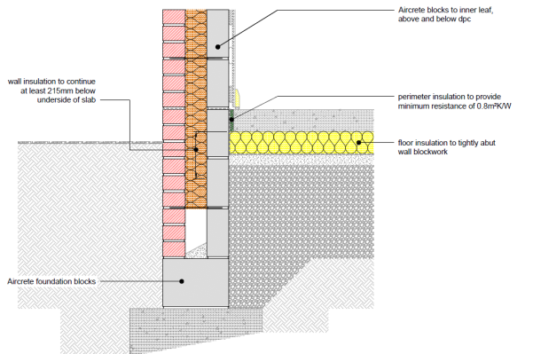 External Wall Insulation Exploded Diagram In 2019 External