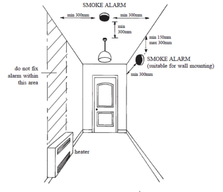 Where to install smoke alarms and heat alarms | LABC