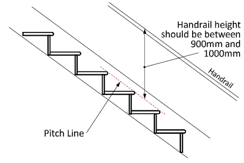 handrail by height
