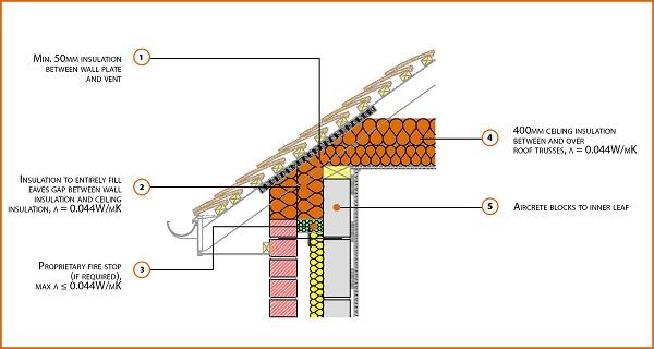 Registered Construction Detail 3: E10 Eaves (insulation at ceiling level)