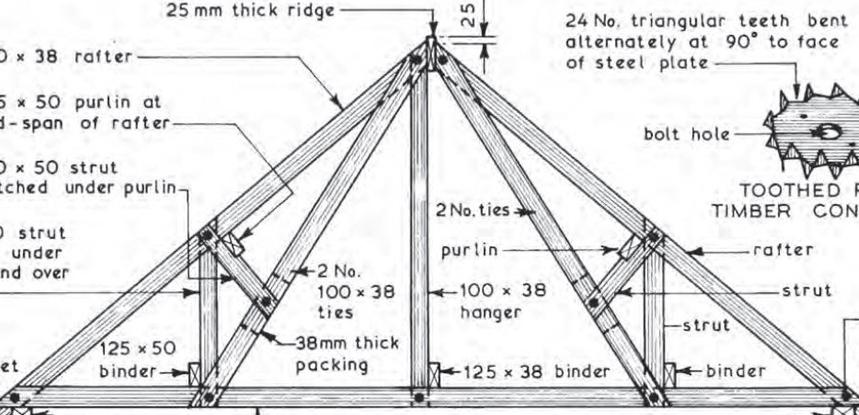 Roof Joist Calculator Uk - Latest Rooftop Ideas