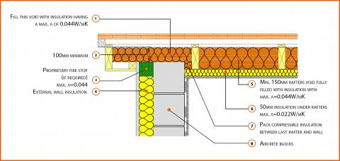 Insulation at Rafter Level