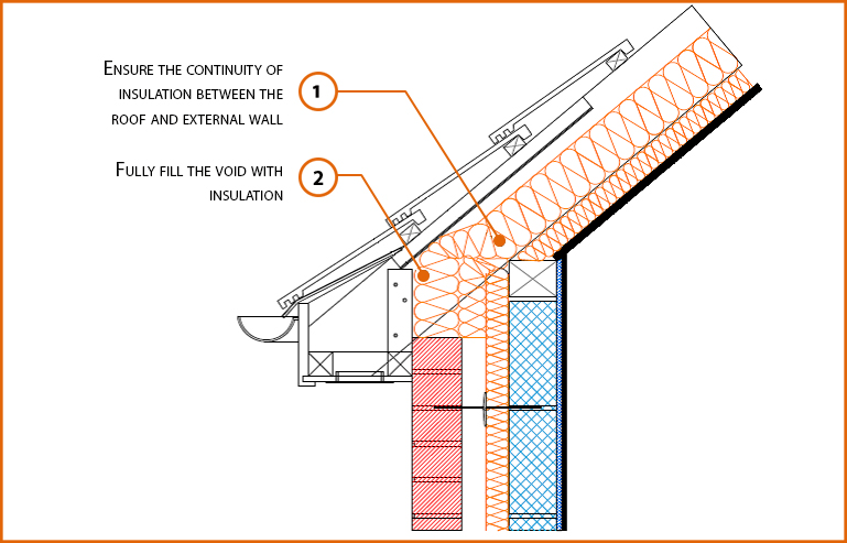 E11MCPF3 Pitched Roof Eaves, Between And Under Rafter Insulation | LABC