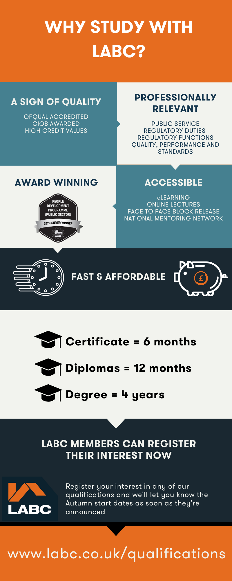 Why study with LABC infographic